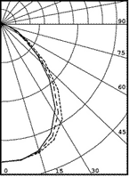 fotometric