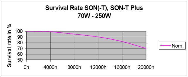 SON-T PLUS LAMP